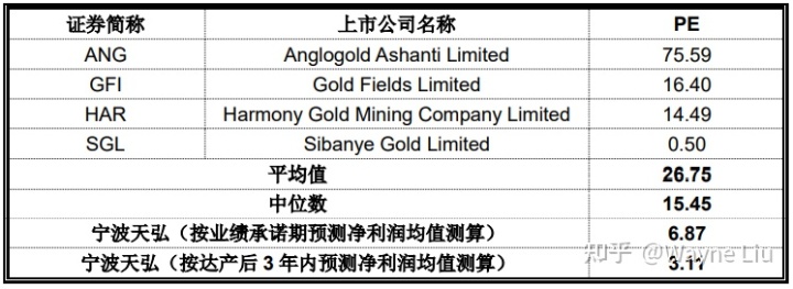 重组鹏欣资源收购南非奥尼金矿之同业比较