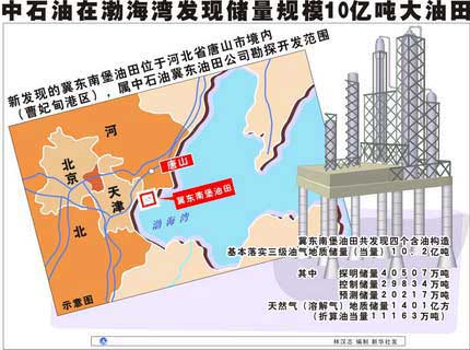 中国发现40亿吨新石油_中国发现5个亿吨油田_中国港口铁矿石库存将破1亿吨