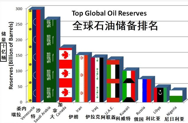 中国石油储彩神量排名“出人意料”但真相不用担心