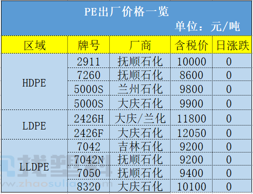 梅花表titoni价格万表网_石油钻杆尺寸规格表_中国石油价格表